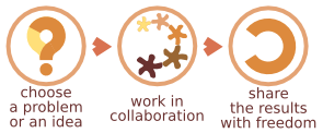 ourproject.org schema